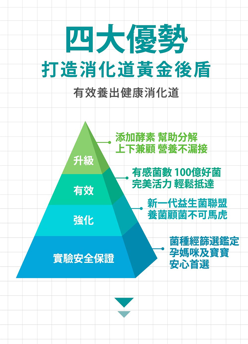 孕哺兒，媽媽益生菌