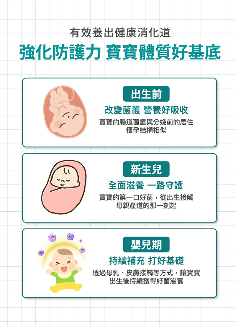 孕哺兒，媽媽益生菌