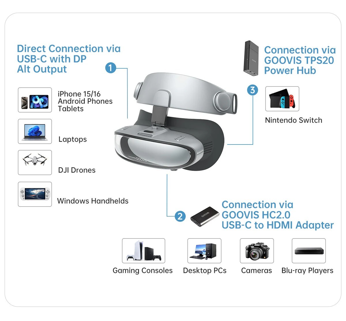 GOOVIS G3X Head-Mounted Display