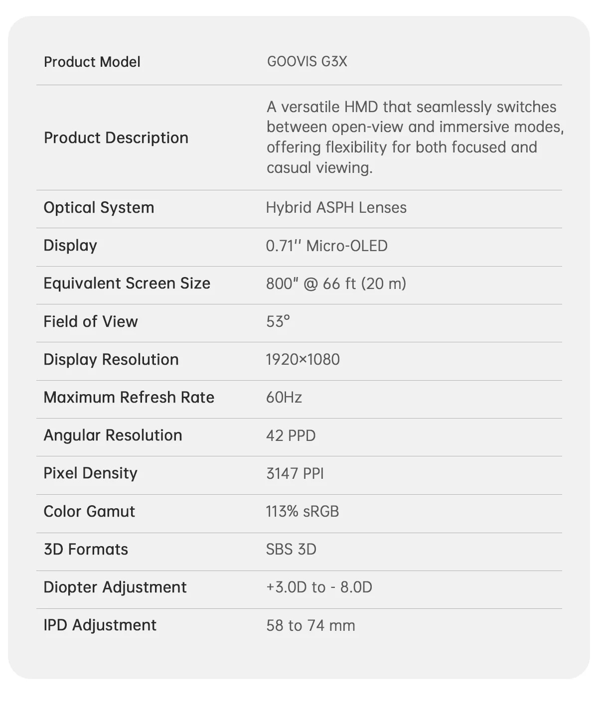 GOOVIS G3X Head-Mounted Display