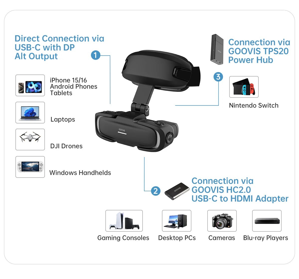 GOOVIS Art Head-Mounted Display