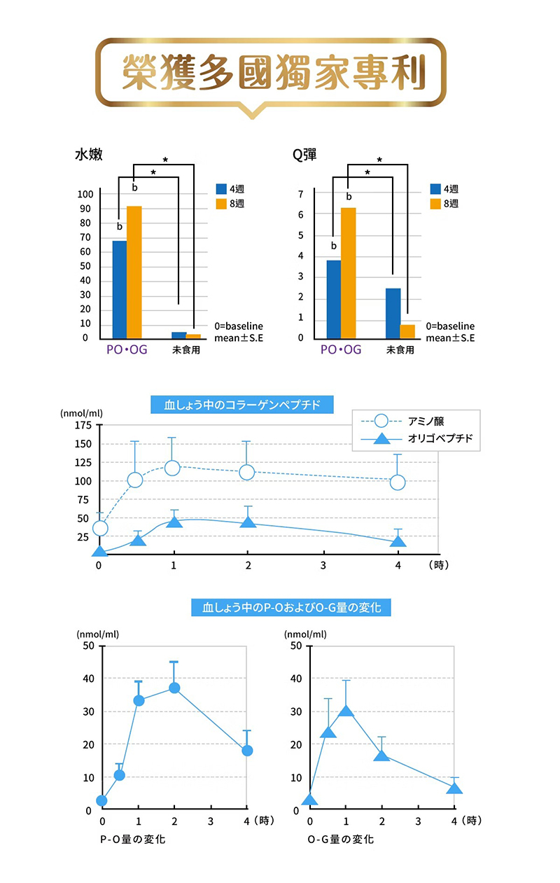 孕哺兒，初潤之肌，膠原蛋白粉