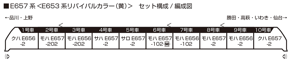 Kato 10-1876 N規 E657系 E653系復刻塗裝（黃）