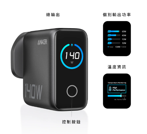 Anker Zolo Gan Charger (B2697)