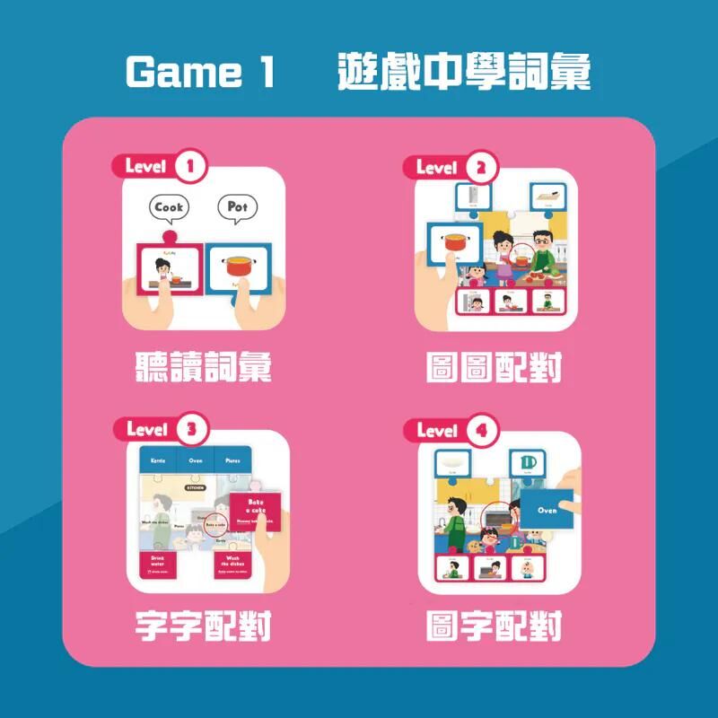 Curios®  中英文雙語對比卡Curios®️ 語言訓練卡