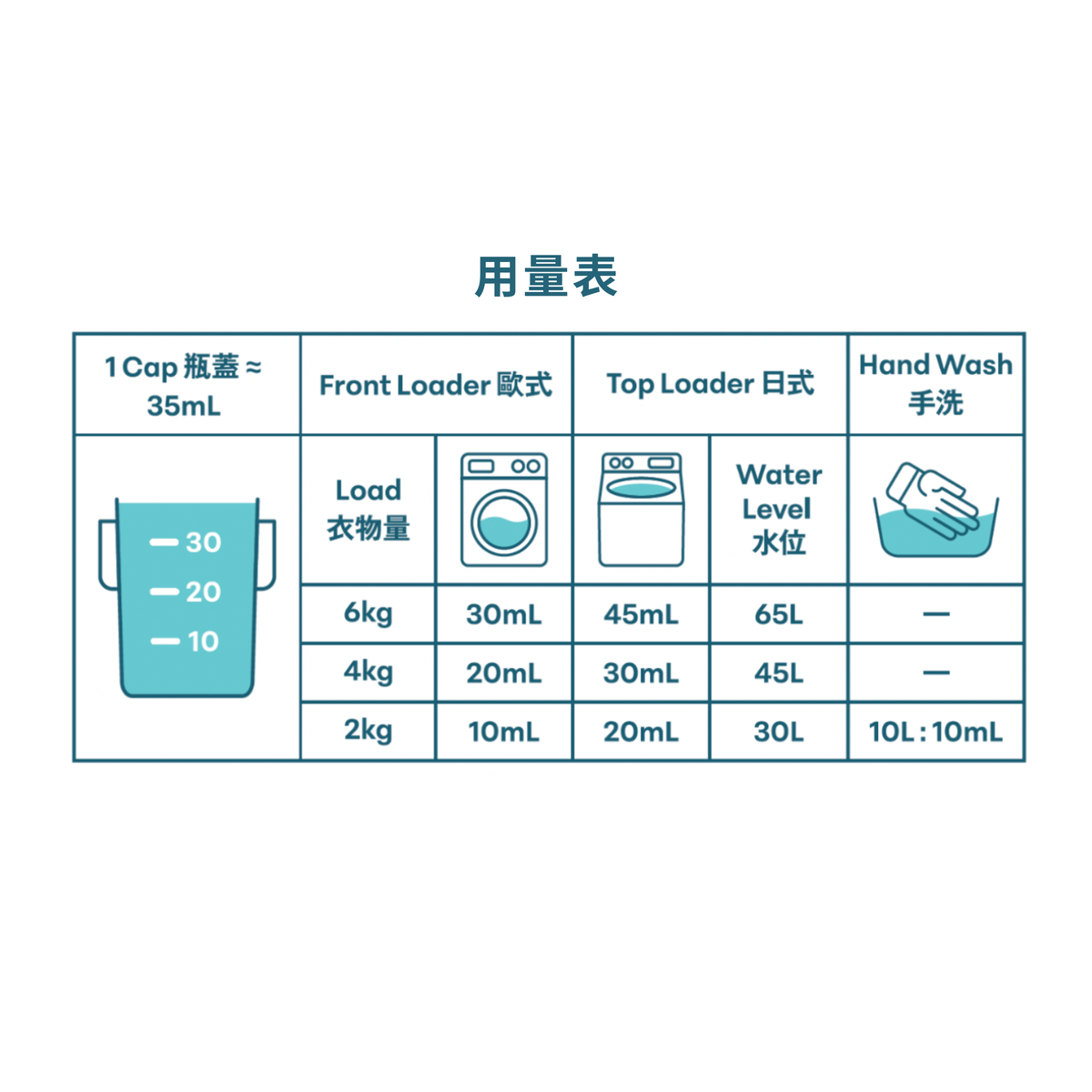 Hyginova 複合酶濃縮洗衣液