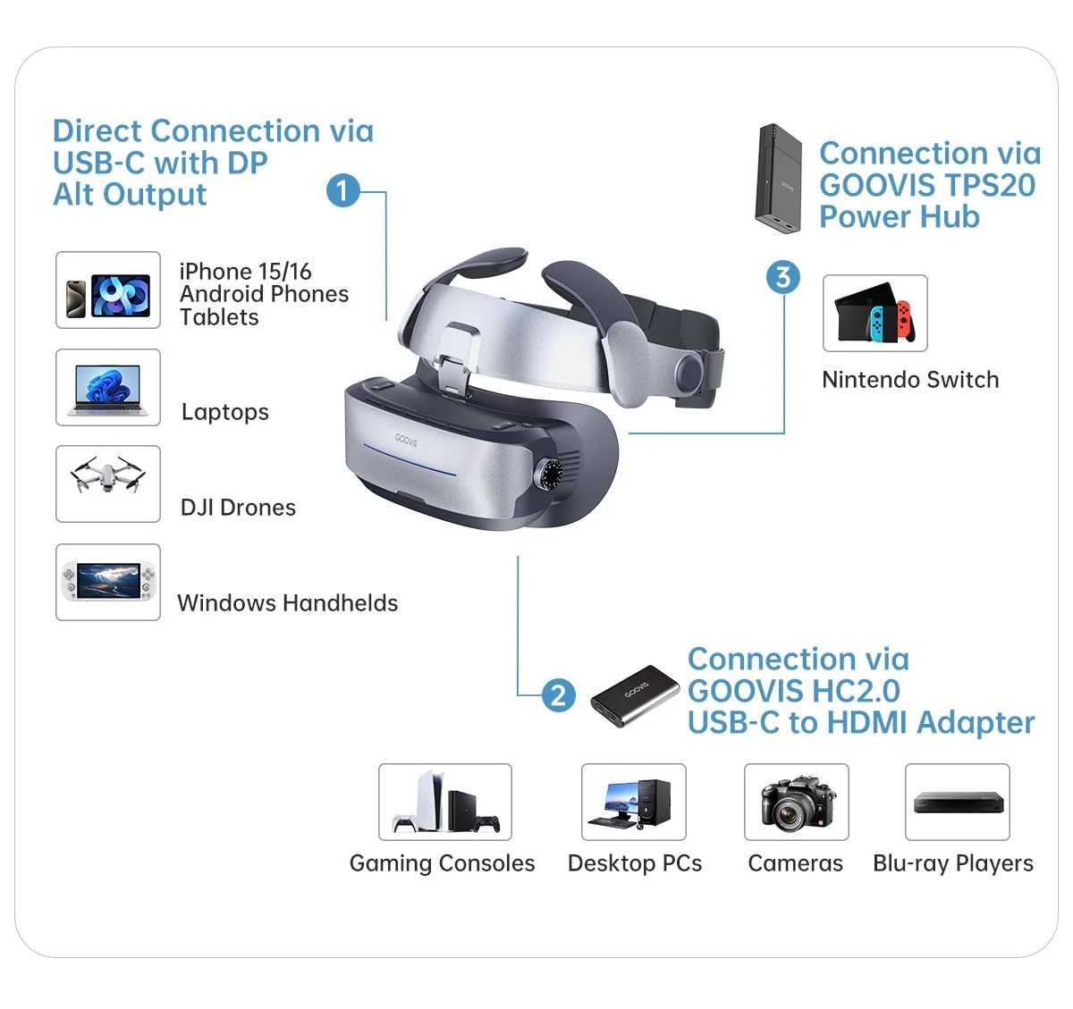 GOOVIS G3X Max Head-Mounted Display
