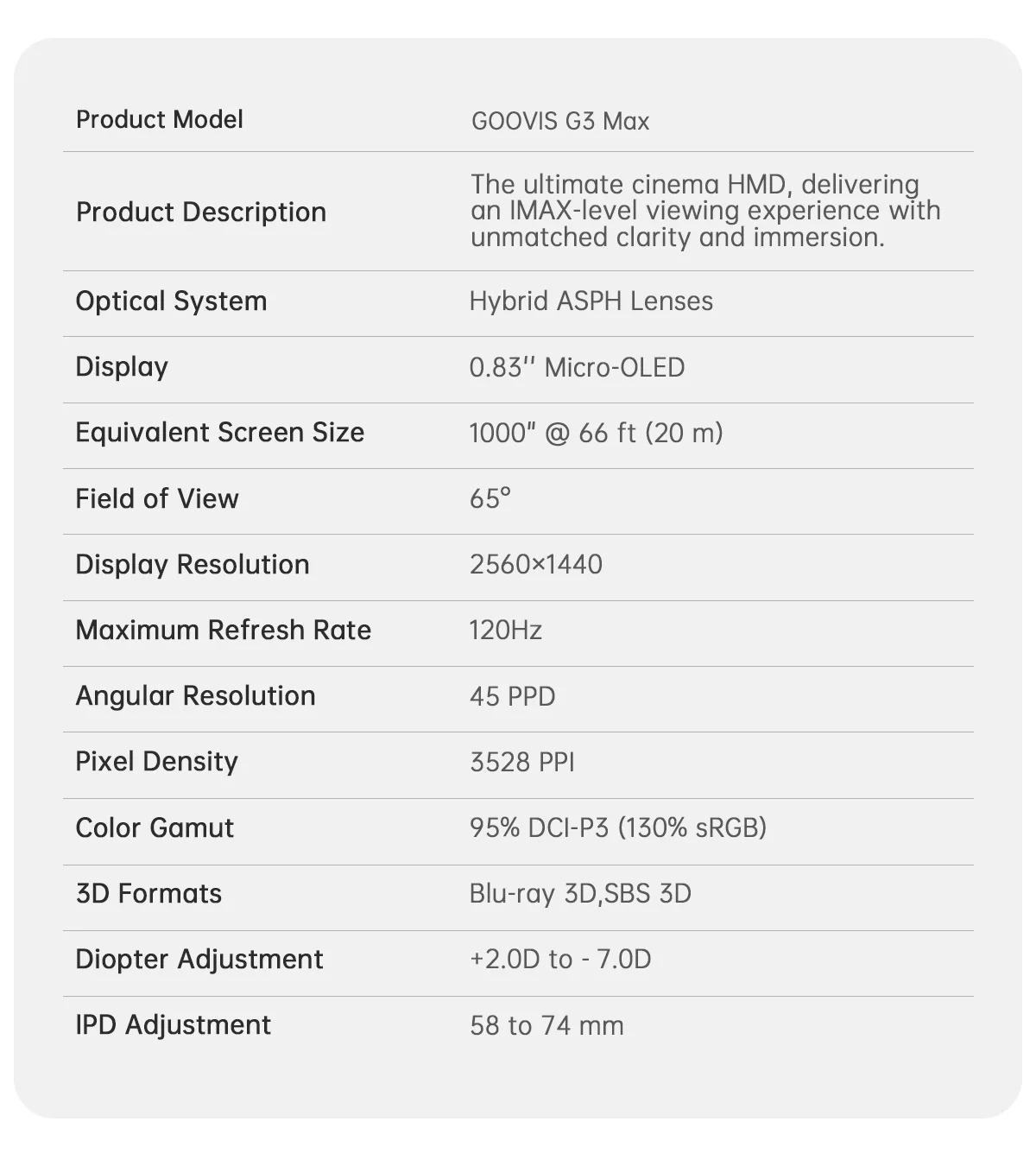 GOOVIS G3X Max Head-Mounted Display