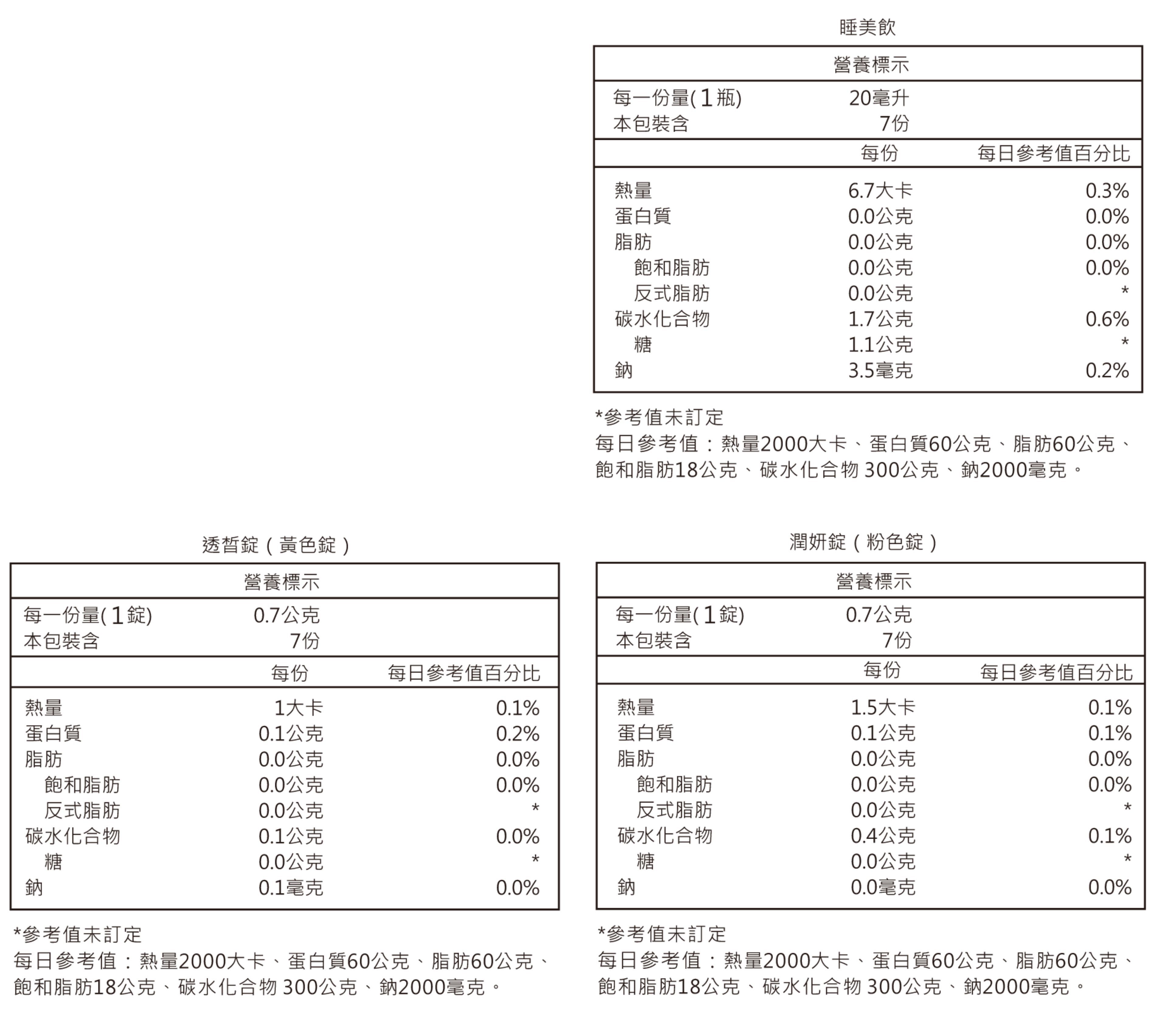 專夜級_潤皙睡美飲 營養標示圖