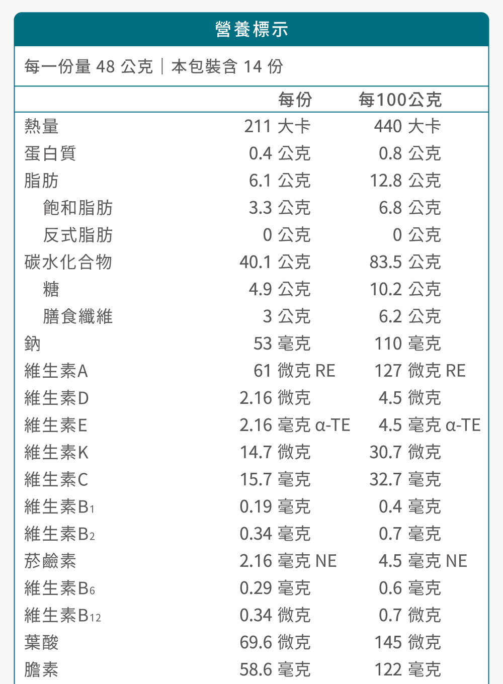 配方奶粉營養標