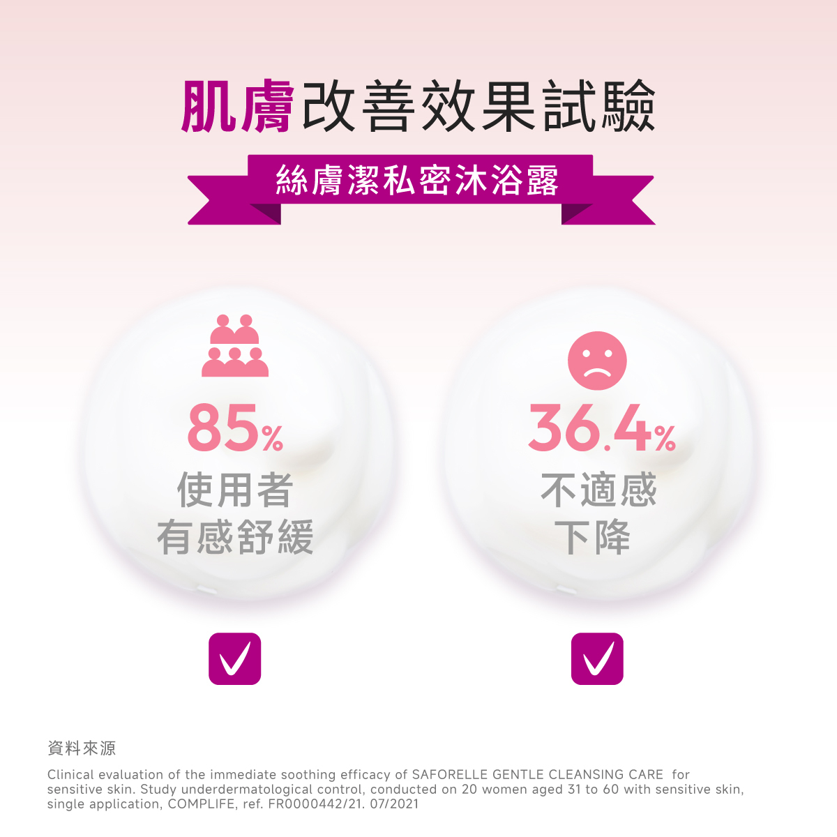 絲膚潔肌膚改善效果試驗