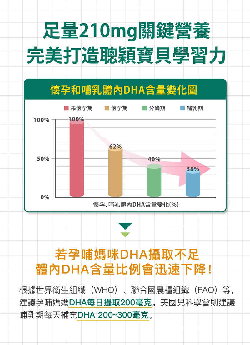 孕哺兒，挪威純淨藻油 DHA 軟膠囊