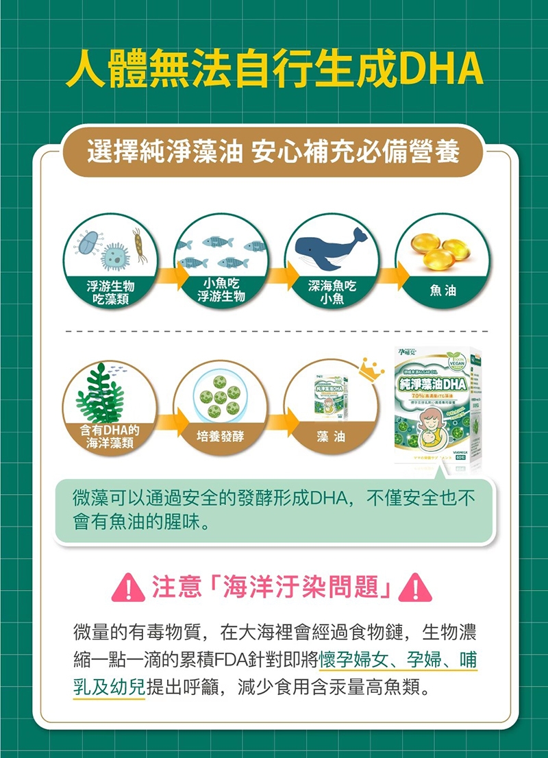 孕哺兒，挪威純淨藻油 DHA 軟膠囊