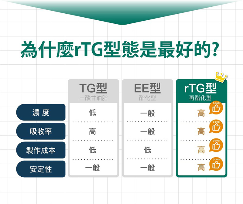 孕哺兒，挪威純淨藻油 DHA 軟膠囊