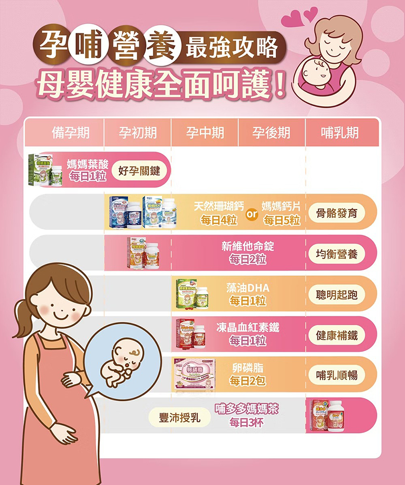 孕哺兒，挪威純淨藻油 DHA 軟膠囊