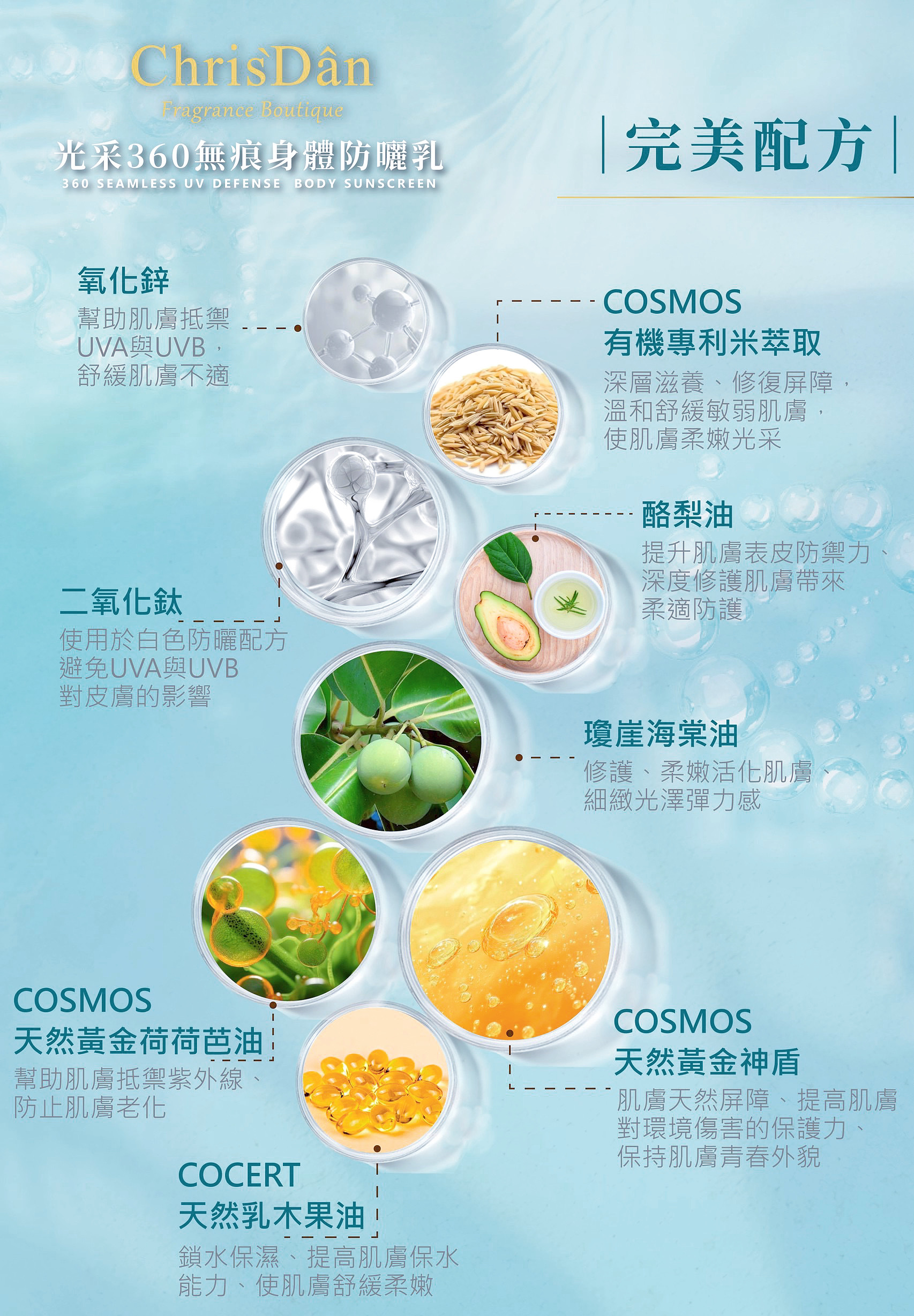 克莉絲丹,UVA認證,UVA圈圈,歐盟認證,全台唯一UVA,防曬,臉部防曬,物理防曬,海洋友善防曬,防曬乳,防曬乳液,防曬蜜粉,spf30防曬,物理防曬 推薦,海洋友善防曬推薦,防曬係數怎麼看,防曬係數越高越好嗎,spf,spf 意思,pa+,pa++++意思,ppd是什麼物理防曬 化學防曬,物理性防曬,物理性防曬是什