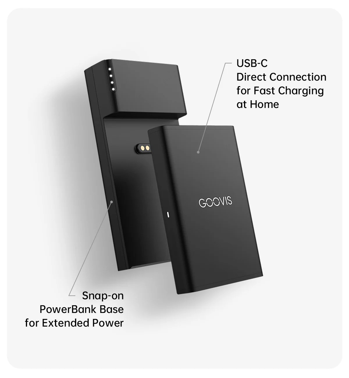 GOOVIS TPS20 Portable Power Hub