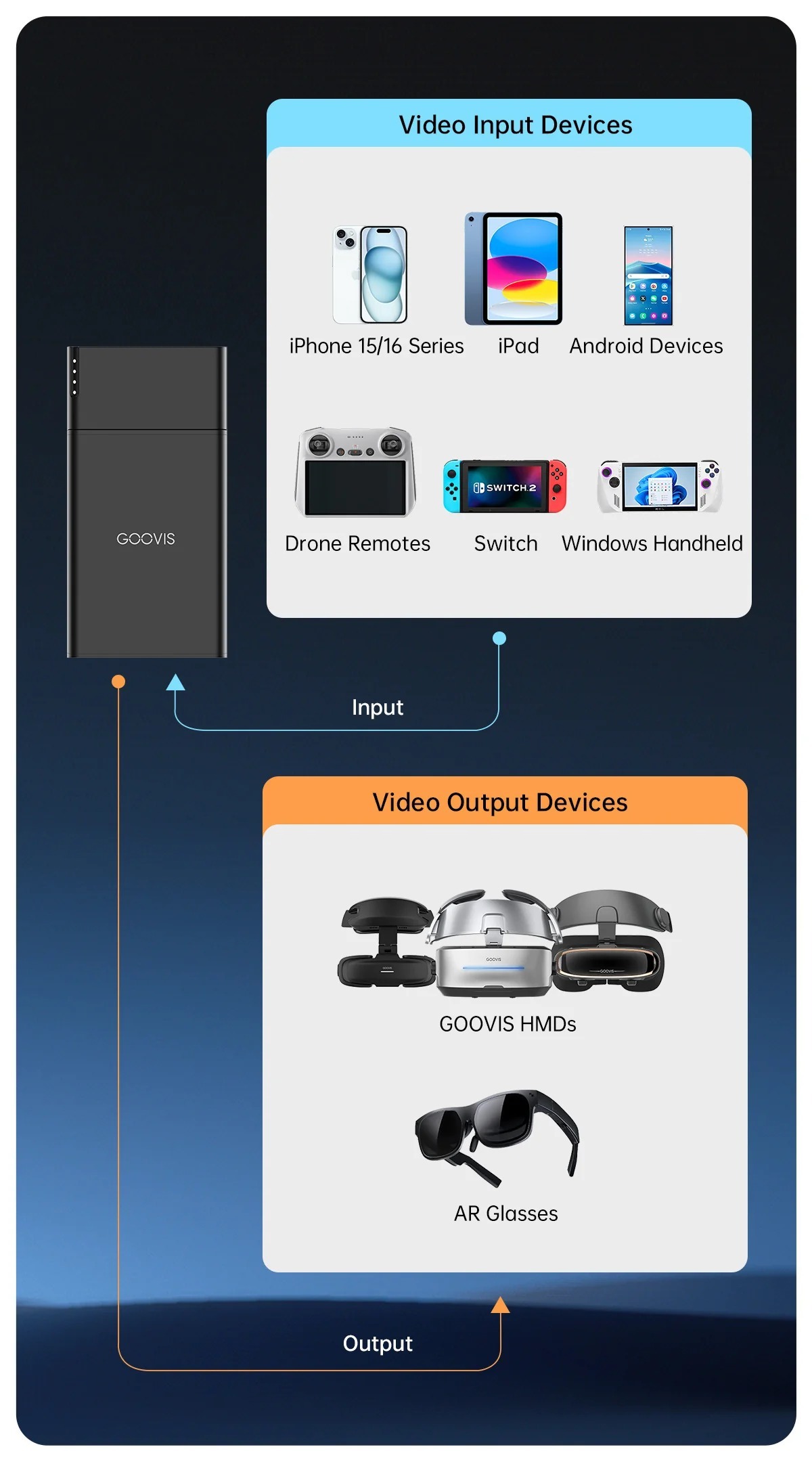 GOOVIS TPS20 Portable Power Hub