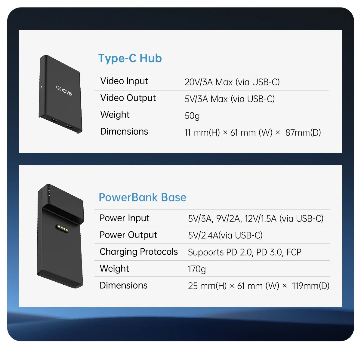 GOOVIS TPS20 Portable Power Hub
