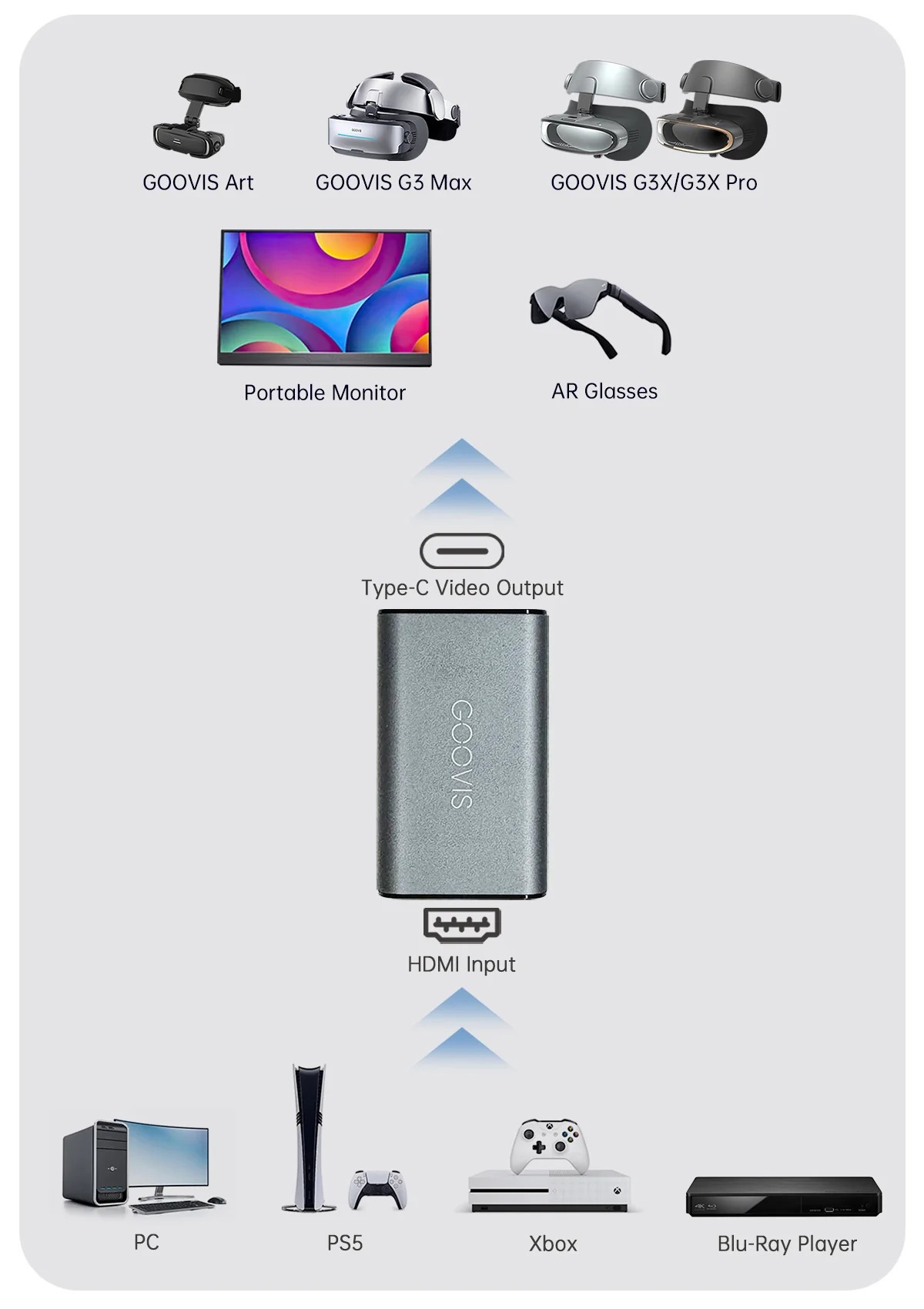 GOOVIS HC2.0 HDMI to Type-C Adapter