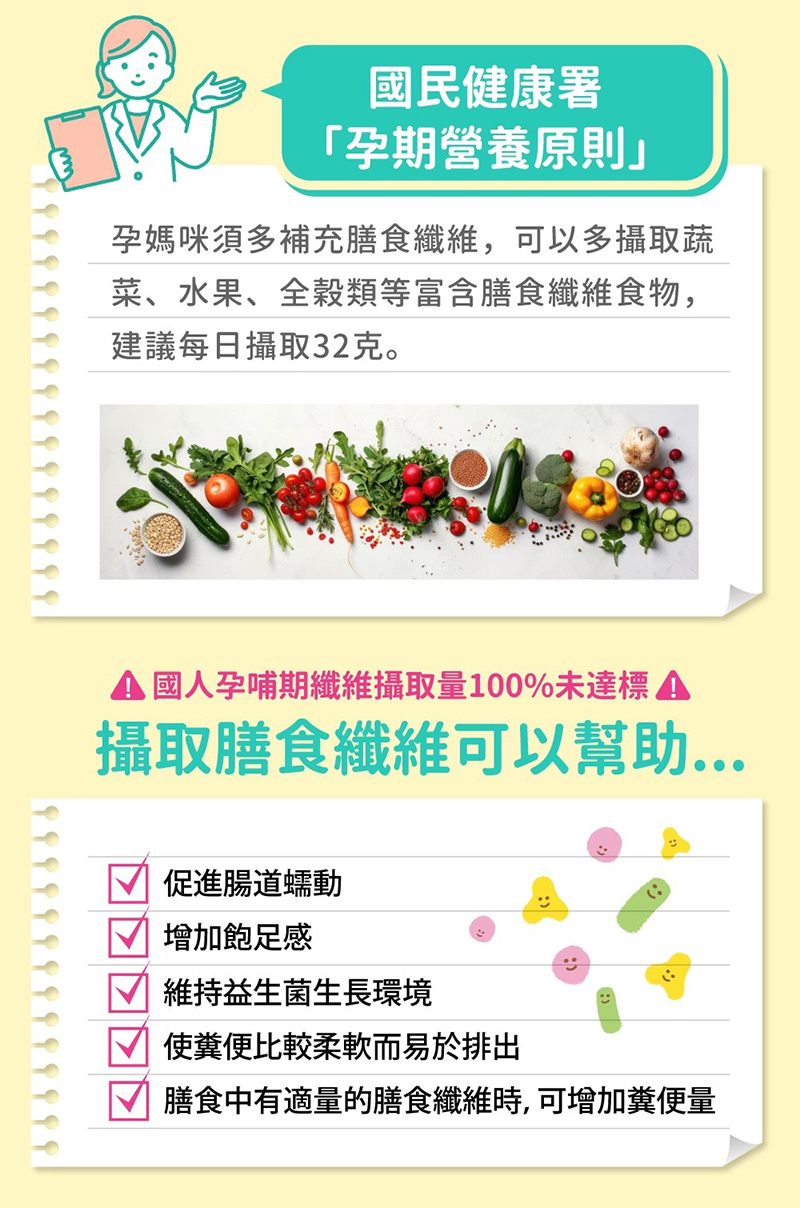 孕哺兒,孕暢纖益生元纖維粉