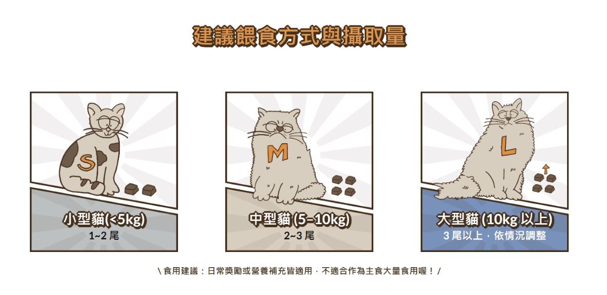 蝦凍乾建議餵食量
