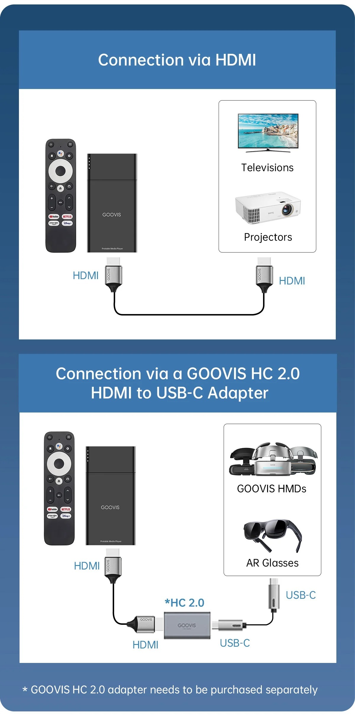 GOOVIS D4 Stream Media Player