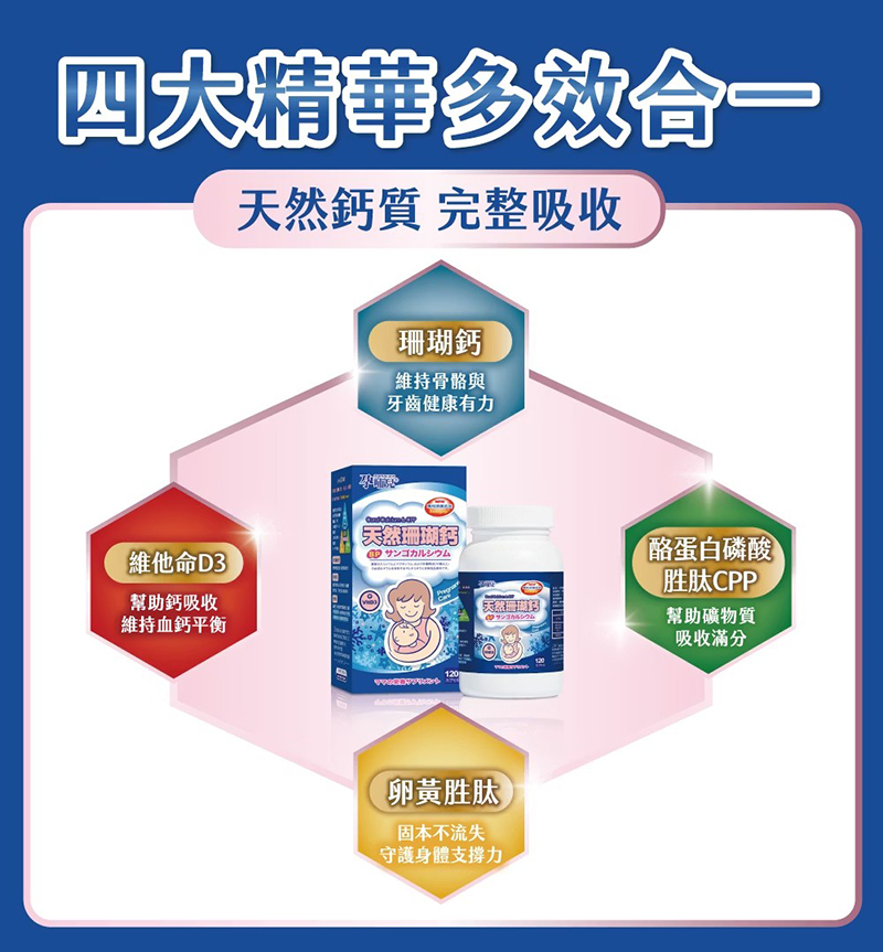 孕哺兒，新一代BP天然珊瑚鈣+D3膠囊