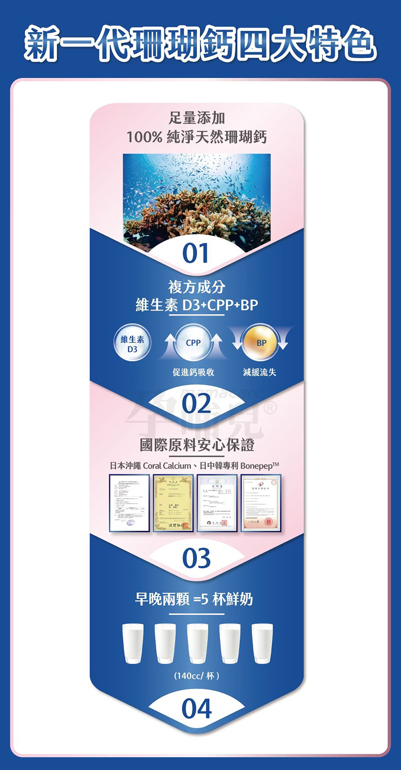 孕哺兒，新一代BP天然珊瑚鈣+D3膠囊