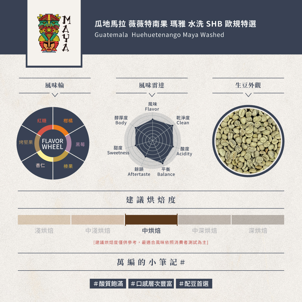 瓜地馬拉 薇薇特南果 瑪雅 水洗 SHB 歐規特選