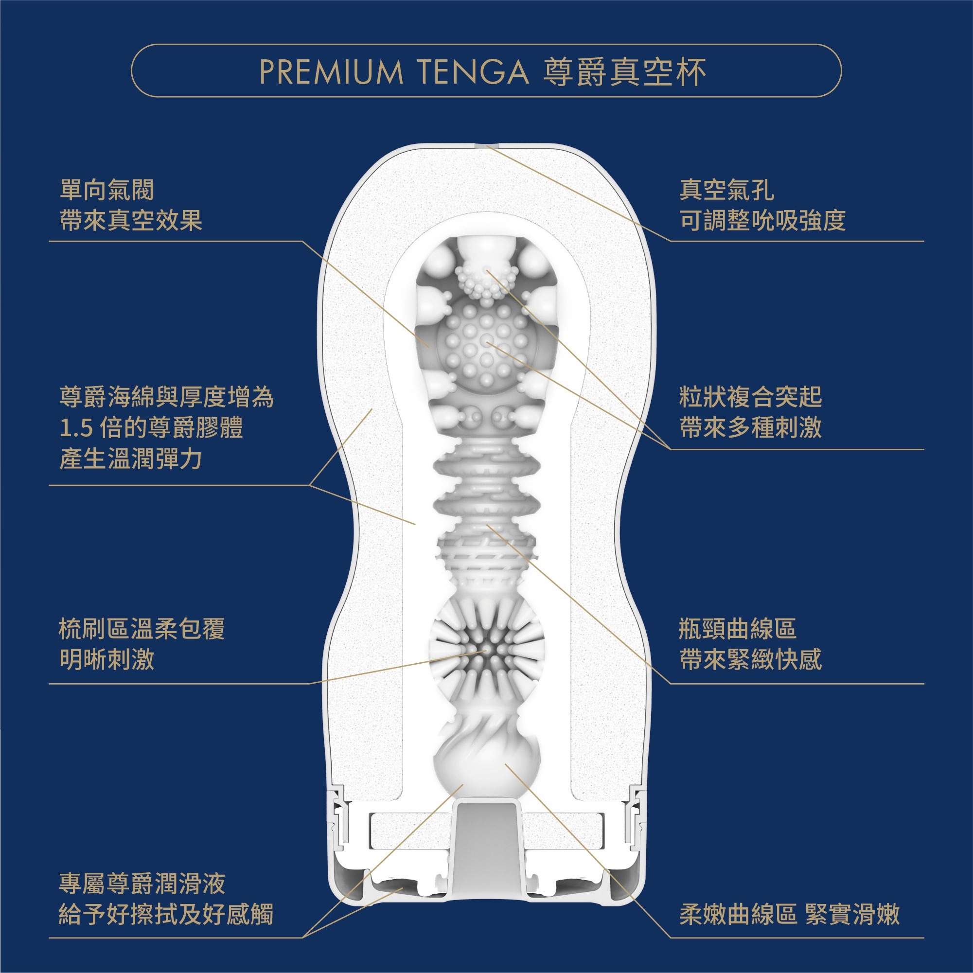 PREMIUM TENGA ORIGINAL VACUUM CUP 第二代 標準型 飛機杯