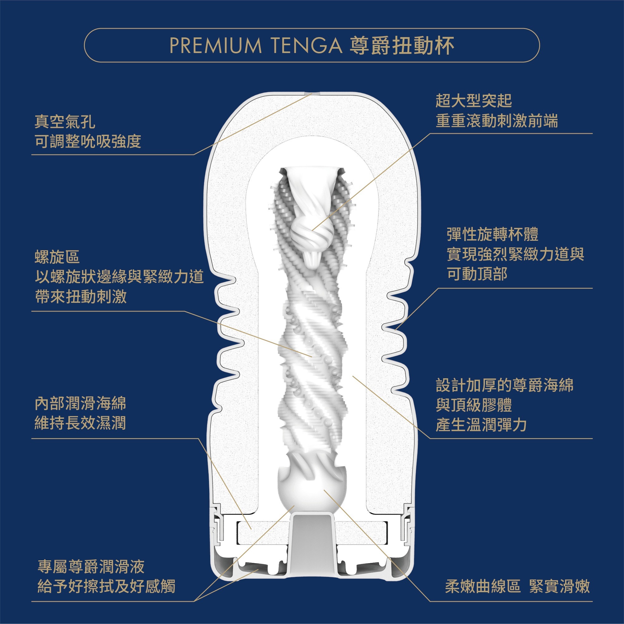 PREMIUM TENGA ROLLING HEAD CUP 第二代