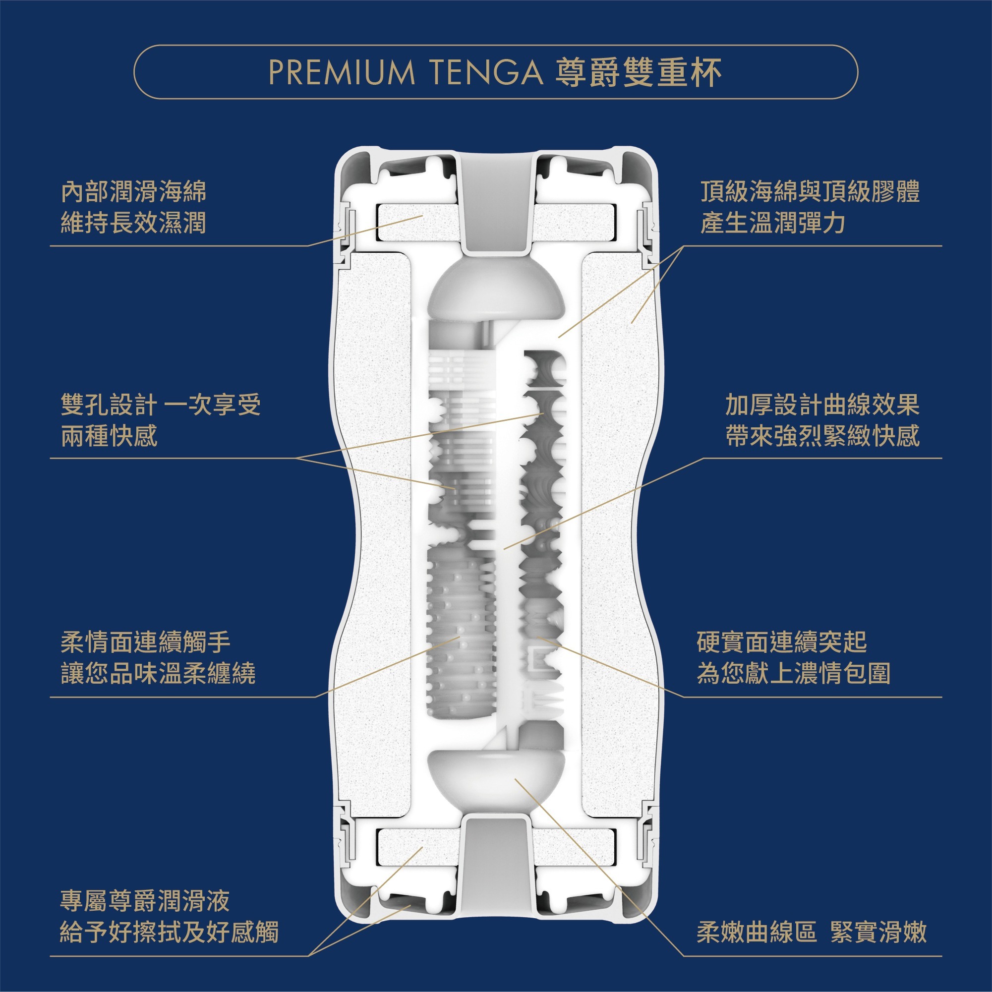 PREMIUM TENGA DUAL FEEL CUP 第二代