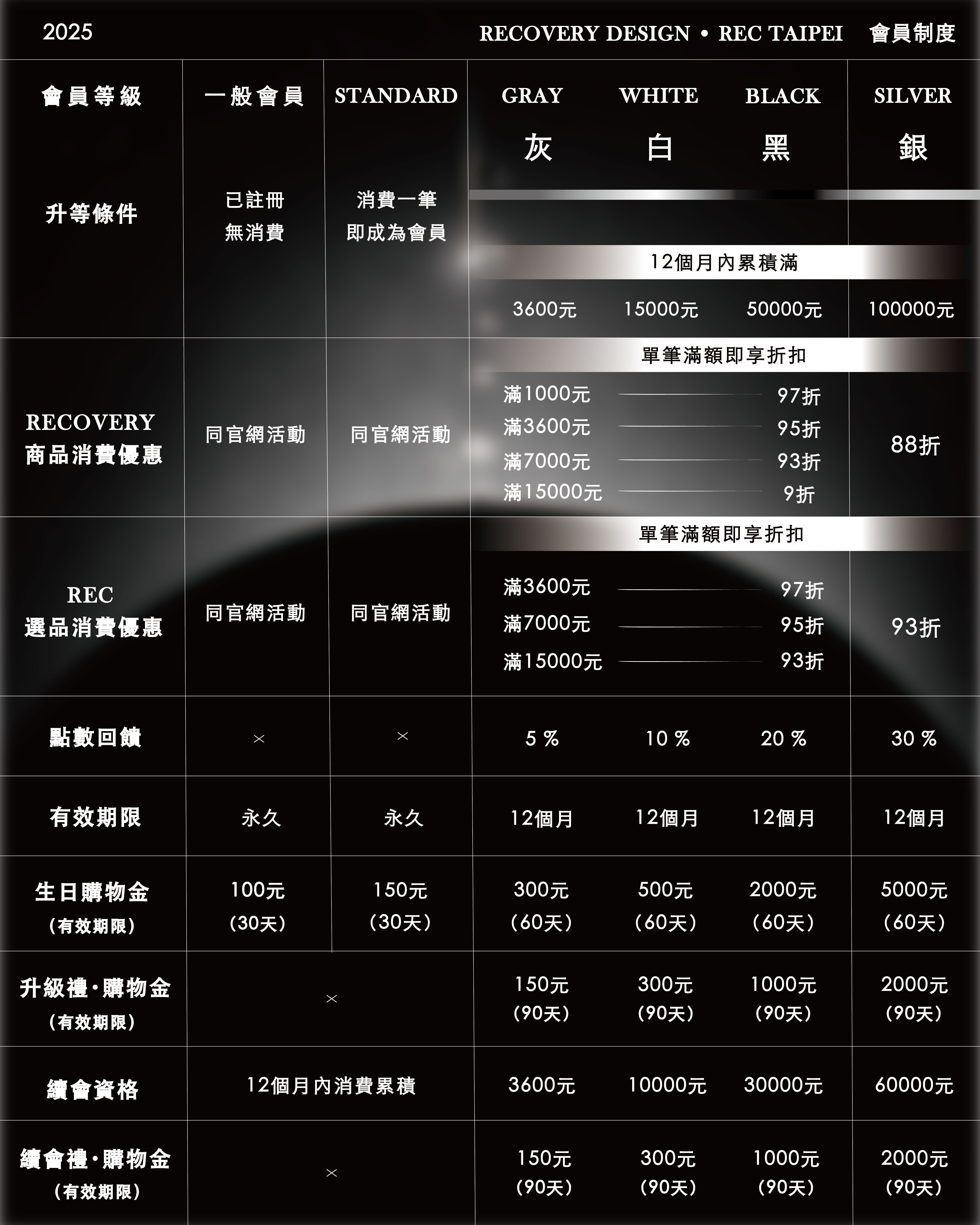 Membership 說明 1