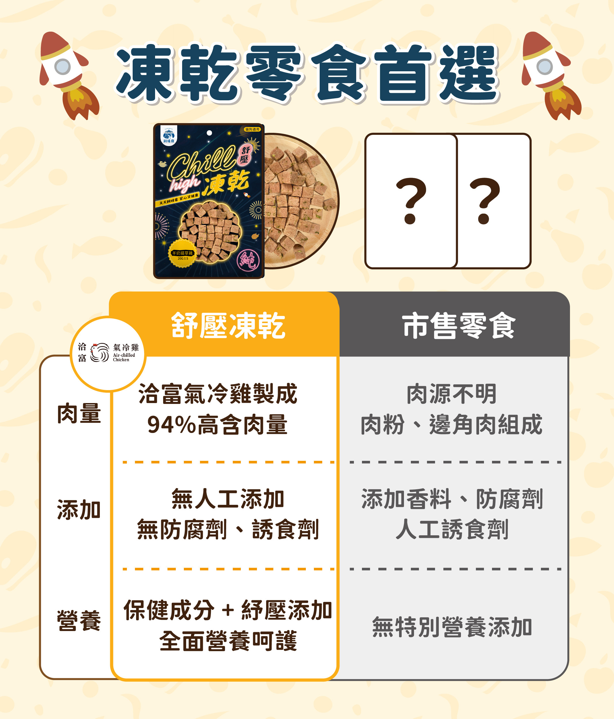 台灣飼糧倉 紓壓凍乾