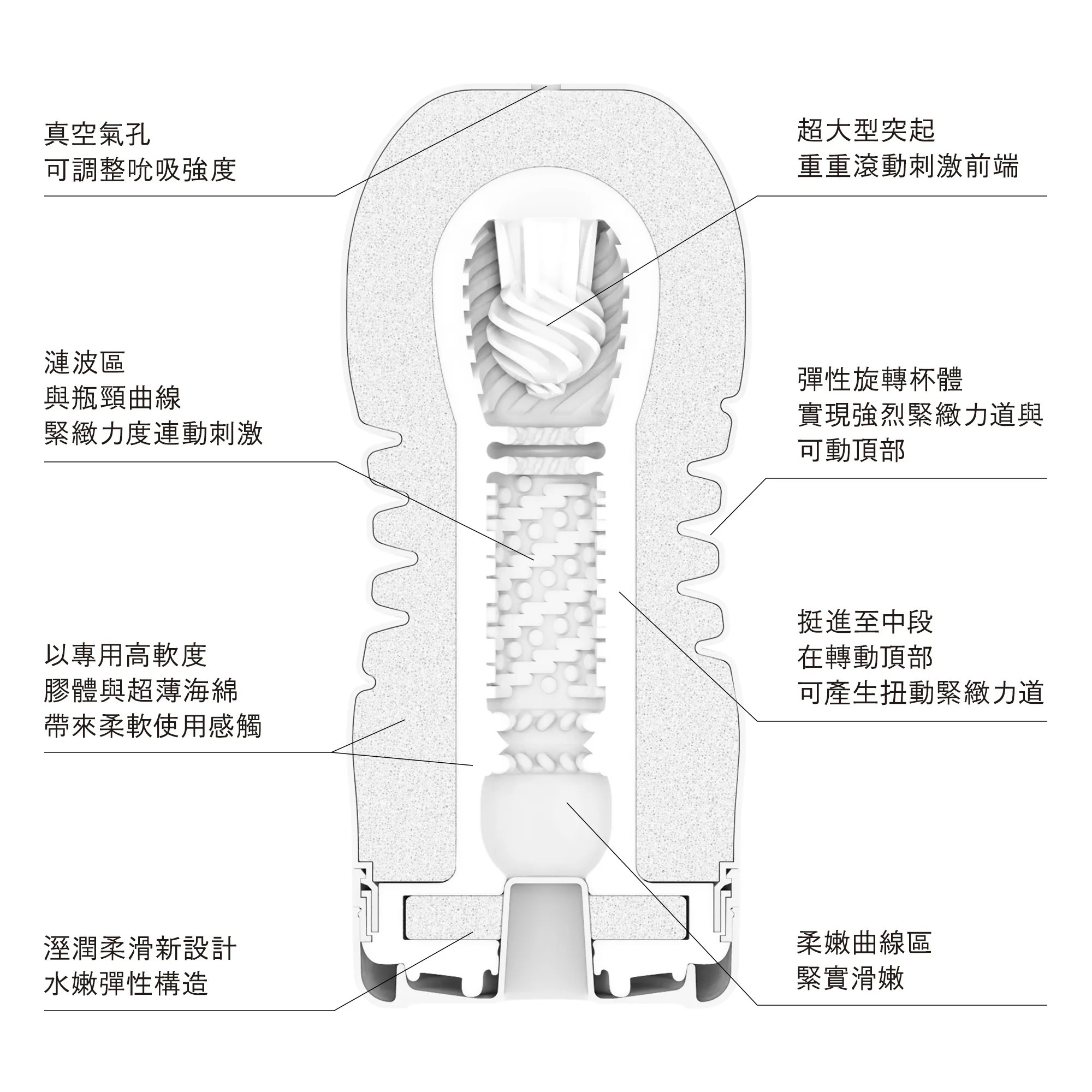 TENGA ROLLING HEAD CUP 第二代 柔軟型