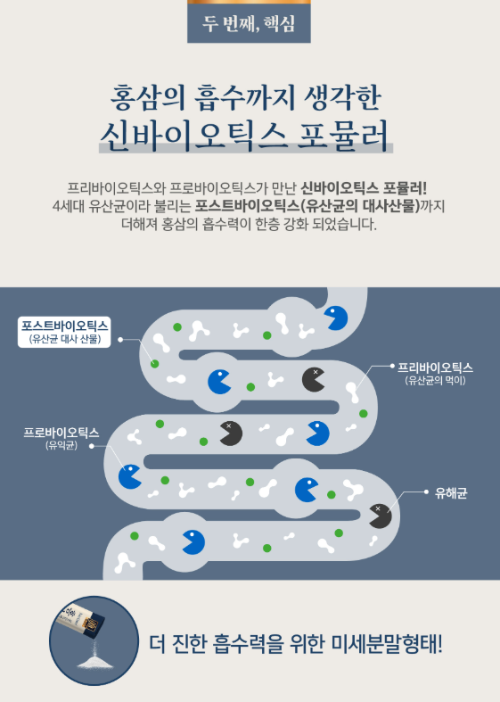 【直播】NUTINE LL081820 金裝紅參益生菌濃縮粉 (2g*60)