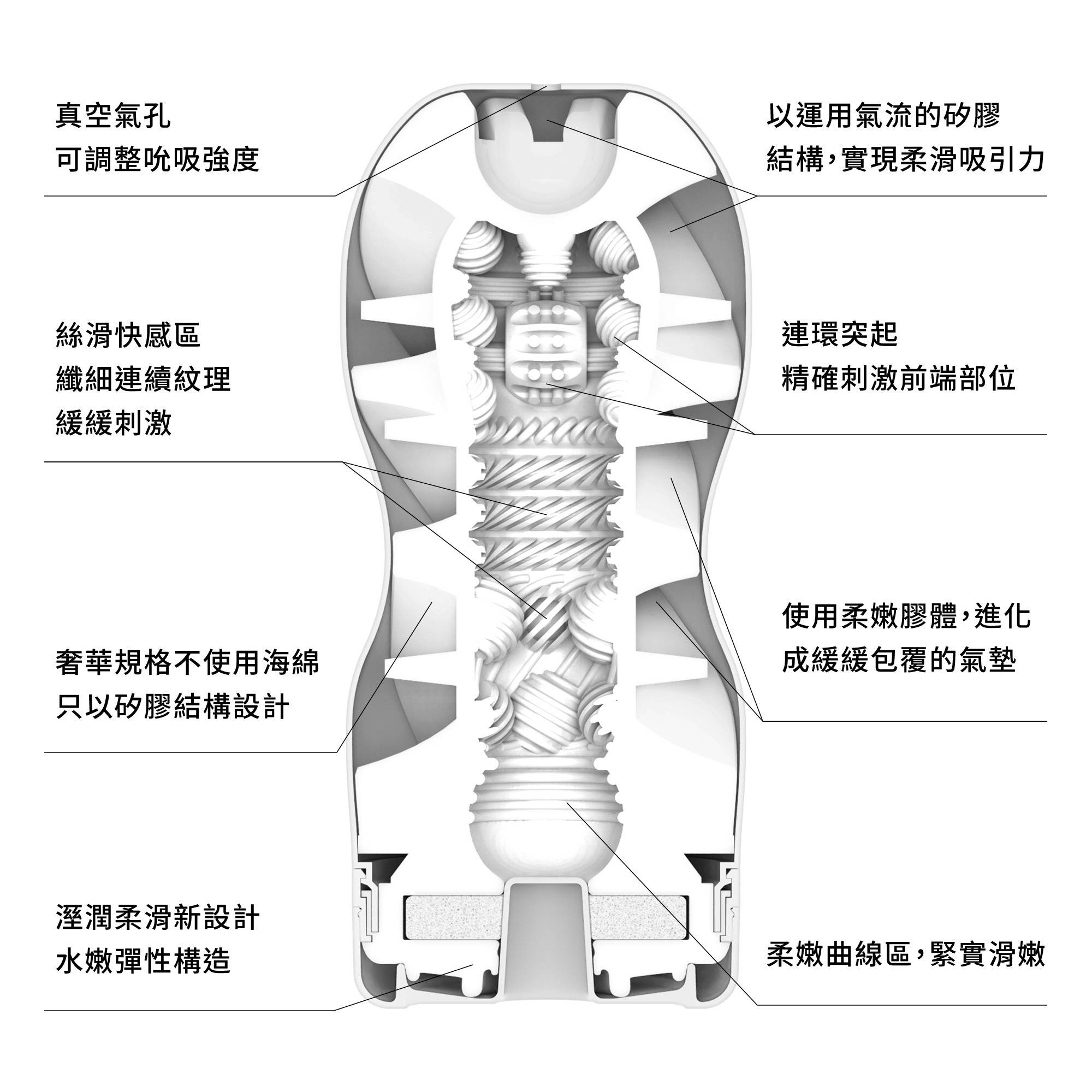 TENGA Air Cushion 氣墊飛機杯 軟版