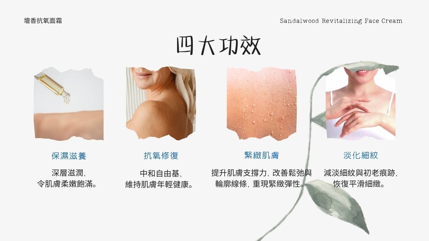 檀香抗氧面霜四大功效示意圖:深層保濕、抗氧修復、緊緻肌膚、淡化細紋