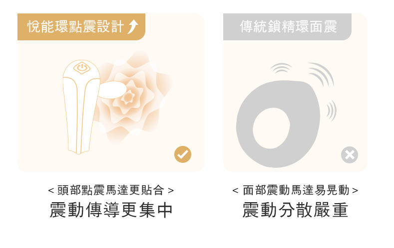 ZALO,ZALO APIS,ZALO 按摩棒,雙人共震器,伴侶共震器,情侶共震器,陰莖環,震動環,震動陰莖環,情趣用品,情趣玩具,成人玩具,成人用品