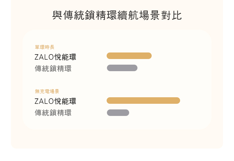 ZALO,ZALO APIS,ZALO 按摩棒,雙人共震器,伴侶共震器,情侶共震器,陰莖環,震動環,震動陰莖環,情趣用品,情趣玩具,成人玩具,成人用品