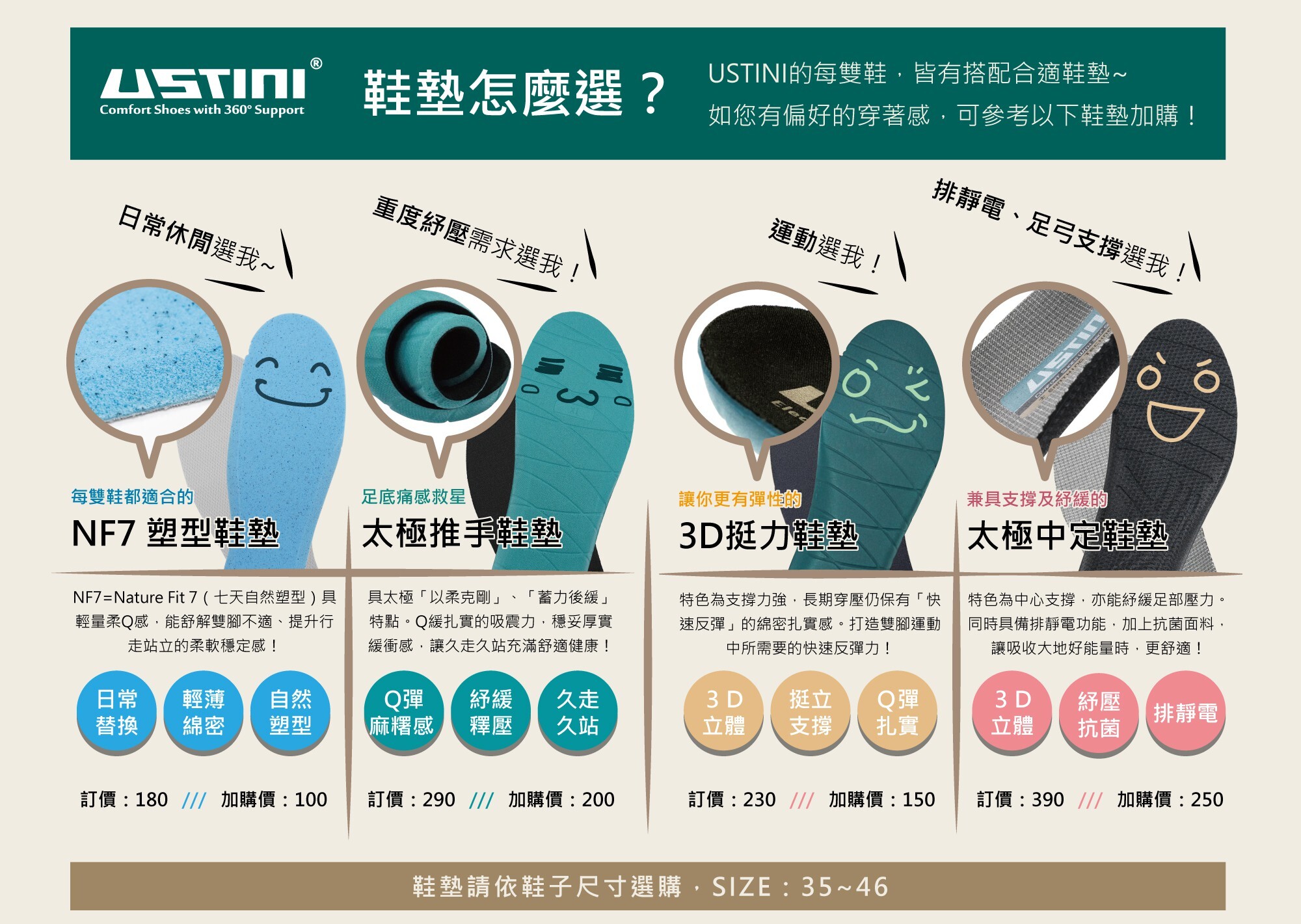 USTINI 我挺你健康鞋 鞋墊尺寸表