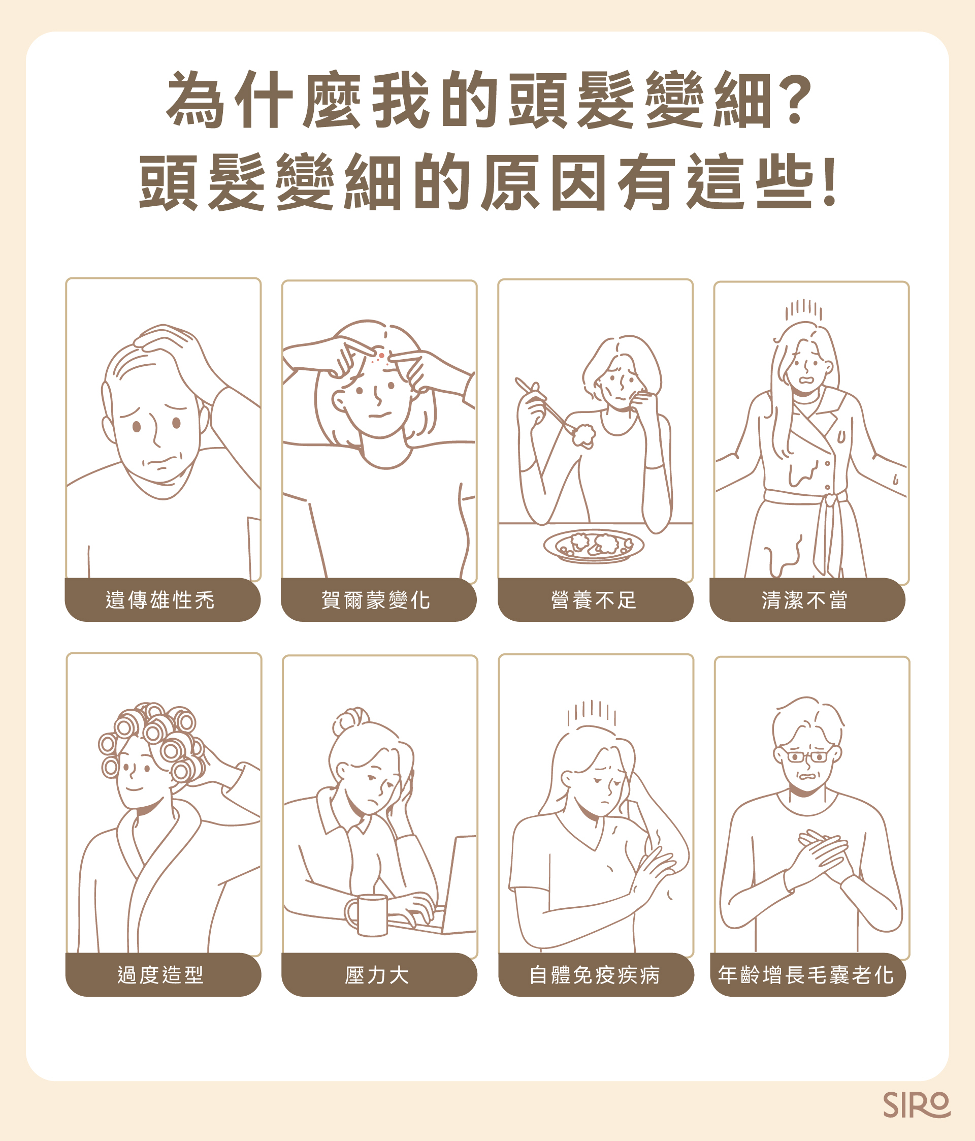 頭髮變細的原因：遺傳雄性禿、賀爾蒙變化、營養不足、清潔不當、過度造型、壓力大、自體免疫疾病、年齡增長毛囊老化