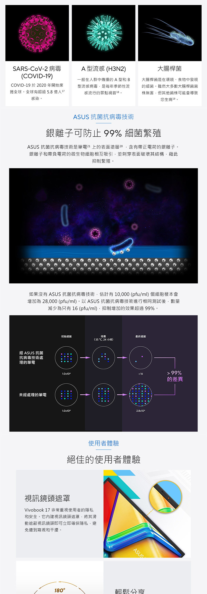 X1704VA-0081B120U抗菌技術