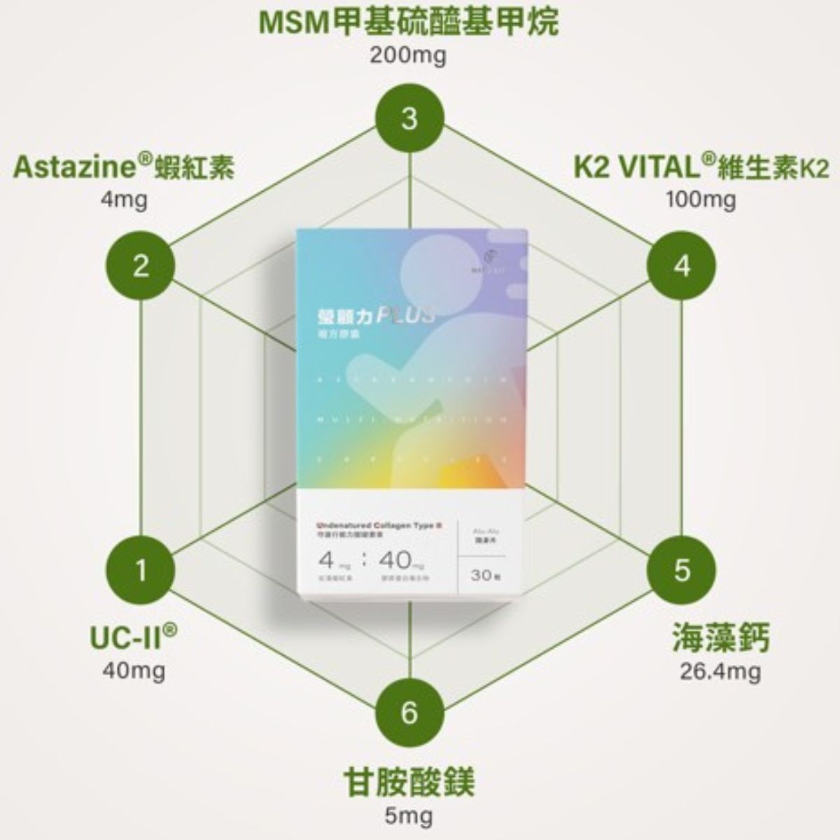 瑩顧力PLUS複方膠囊（30粒/盒）