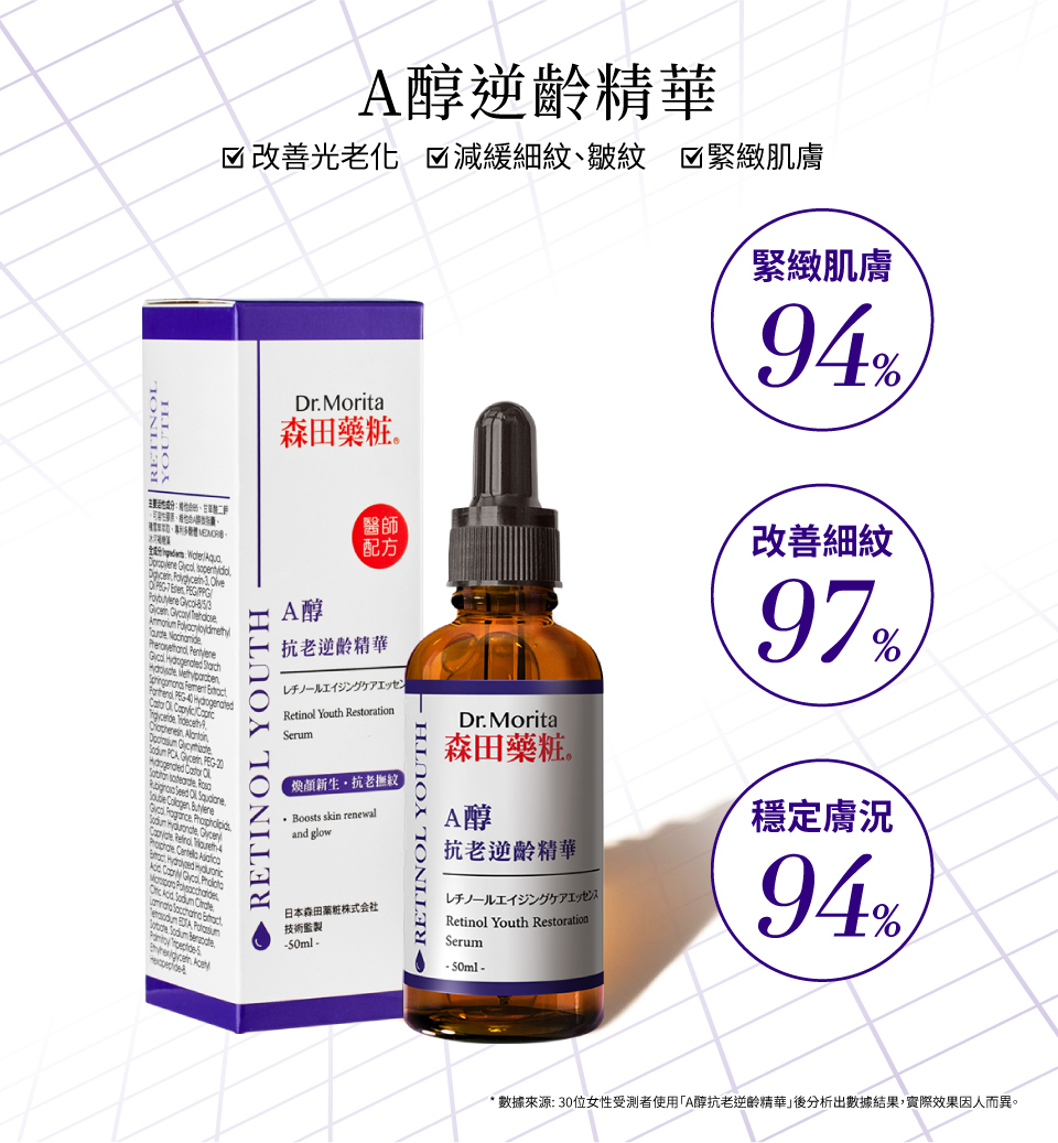 【1月特選優惠】【高濃度A醇抗紋】A醇抗老逆齡精華50ml