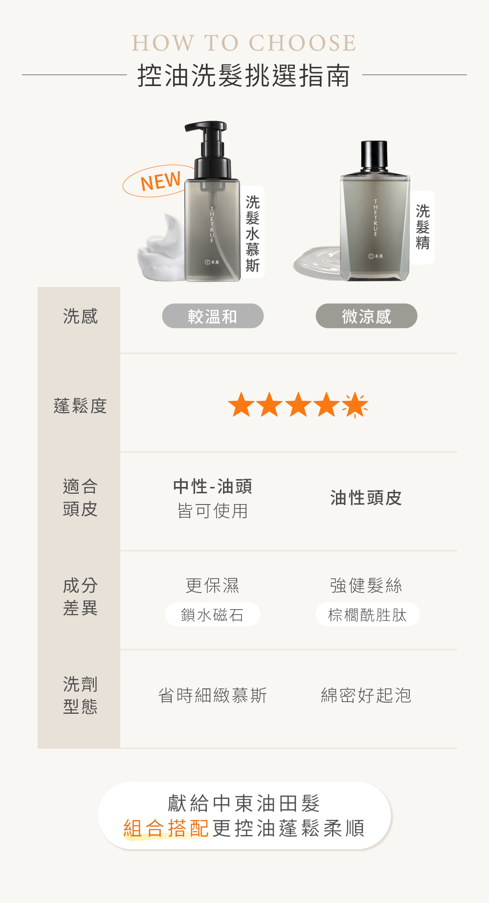 癒創木洗髮精和慕斯差在哪