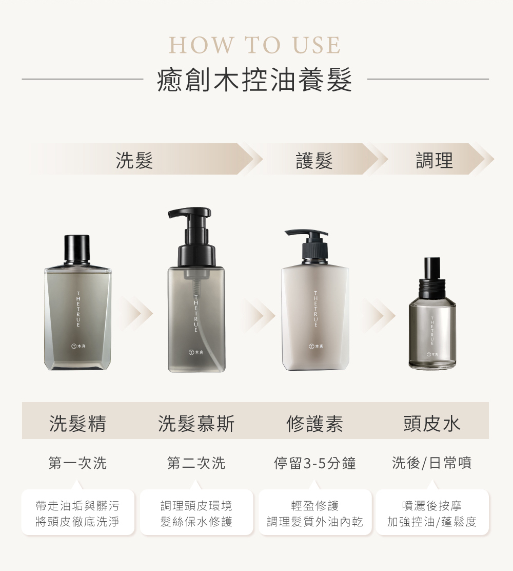 癒創木控油養髮SOP