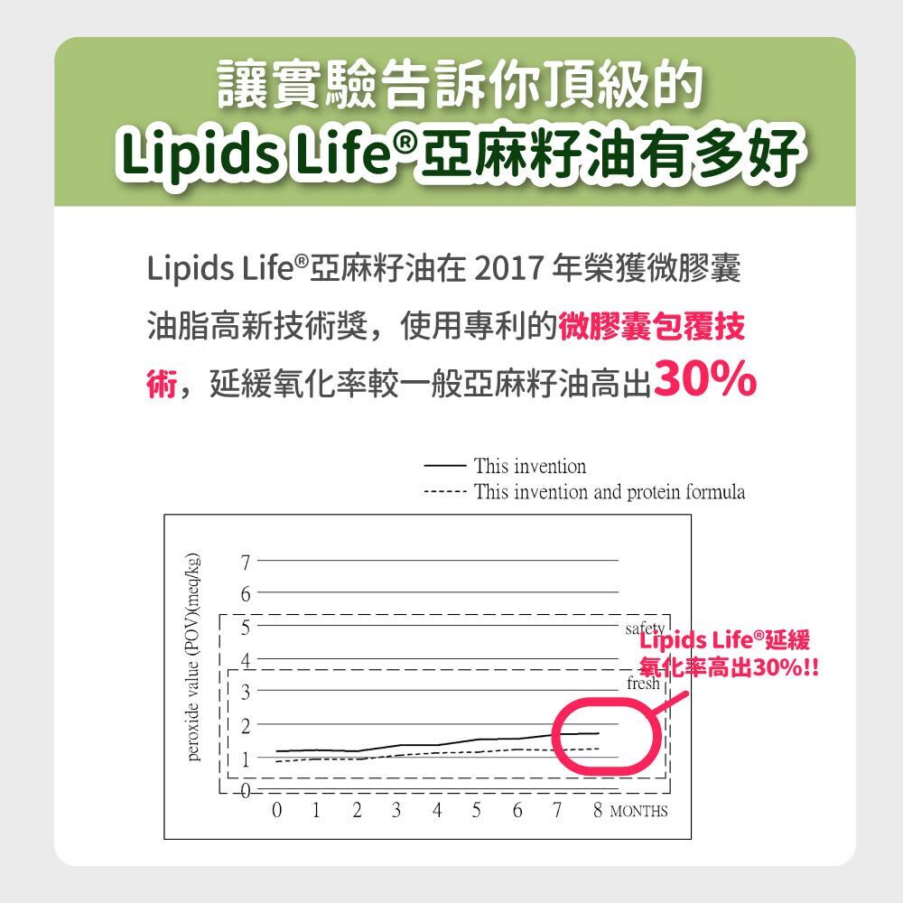 毛孩時代｜天然型態6合1專利化毛粉 (30包/盒) *貓狗適用*