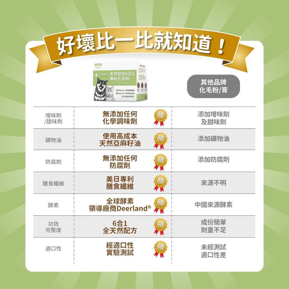 毛孩時代｜天然型態6合1專利化毛粉 (30包/盒) *貓狗適用*